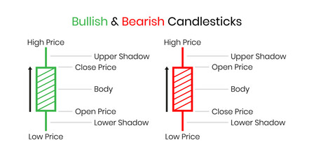 forex line trading