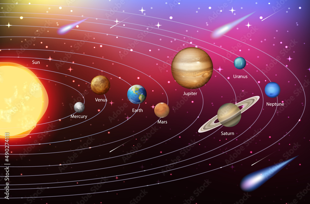 Canvas Prints Solar system for science education