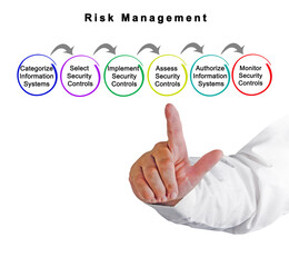 Risk Management 