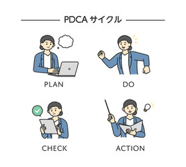 PDCAサイクルのイメージイラスト素材