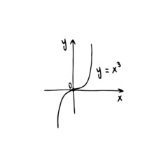 basic linear function, classes of math. hand drawn vector illustration