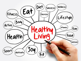 Healthy Living mind map flowchart, health concept background