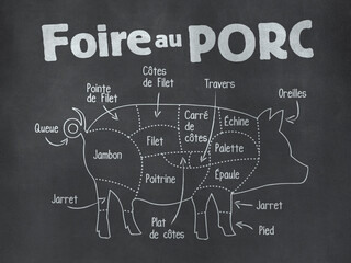 Foire au porc, texte sur fond ardoise, tableau noir