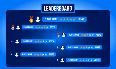 Game Leaderboard design with blue page header. Championship List of players with score. Blue avatar ui frames and futuristic winner badges. Eps10 vector