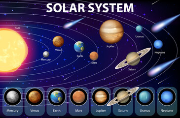 Solar system for science education © blueringmedia
