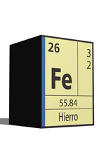 Hierro, Elementos de la tabla periódica