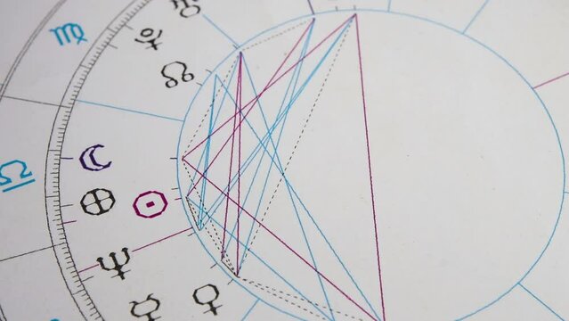 Closeup of rotating astrological chart.