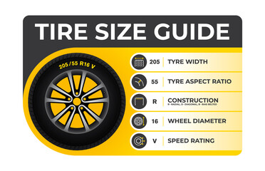 Vector infographic car wheel tyre size. Tire Size Guide. Isolated on white background - obrazy, fototapety, plakaty