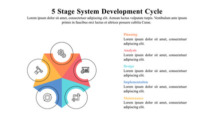Infographic presentation template of 5 stage System Development Life Cycle or Application Development Life Cycle.