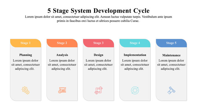 Infographic presentation template of 5 stage System Development Life Cycle or Application Development Life Cycle.