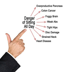 Danger of Sitting All Day