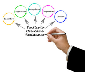 Five Tactics to Overcome Resistance
