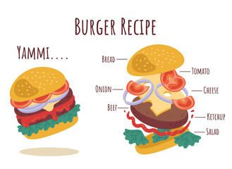 Burger recipe stages vector flat cartoon illustration