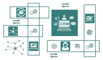 Concept of crm