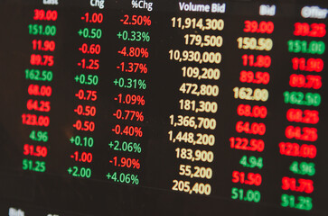 Fototapeta premium stock market trading numbers investment in money stocks grow Profit and Financial Profits