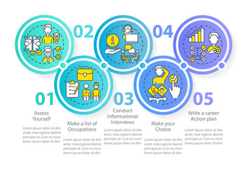 Steps to find right occupation circle infographic template. Make choice. Data visualization with 5 steps. Process timeline info chart. Workflow layout with line icons. Myriad Pro-Regular font used