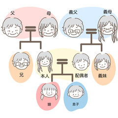 イラスト素材｜相続関係図 家系図の手描きイラスト パステルカラー テキストあり ３親等