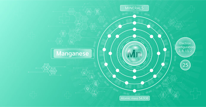 Minerals manganese and Vitamin capsule. Symbol and electron diagram and atomic number. Chemical element of periodic table. Science icon pattern medical innovation. Green background vector EPS10.