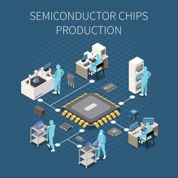 Semiconductor Production Flowchart