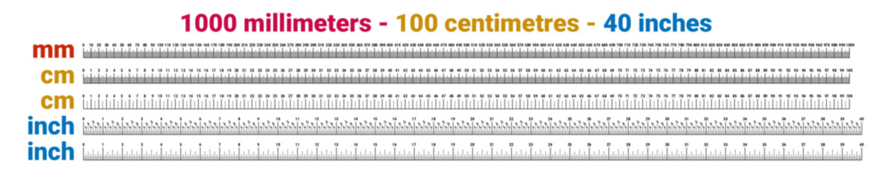 Actual size rulers, 1000 millimeters, 100 centimeters and 40 inches. Editable text and strokes