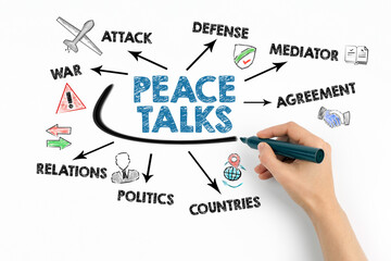 Peace talks Concept. Chart with keywords and icons on white background