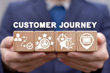 Concept of customer journey road and map. Client purchases analysis. Consumer experience.