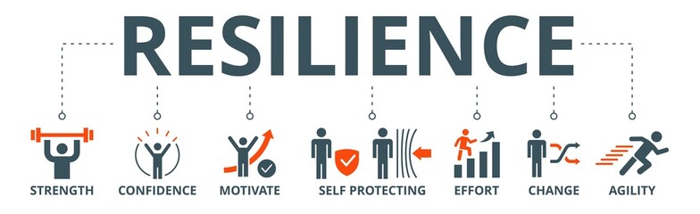 Resilience banner web icon vector illustration concept for successfully cope with a crisis with an icon of the strength, confidence, motivate, self protecting, effort, change and agility	 - obrazy, fototapety, plakaty