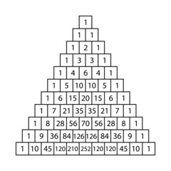 the first eleven rows of pascal's triangle in mathematics