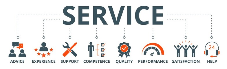 Service banner web icon vector illustration concept for customer and technical support with icon of advice, experience, support, competence, quality, performance, satisfaction, help, and call center