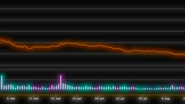 Panning shot of timeline with colorful candlesticks and graph curves on earning in stock market
