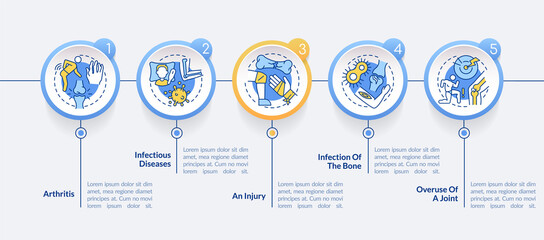 Fototapeta na wymiar Inflammatory joint diseases circle infographic template. Injury risk. Data visualization with 5 steps. Process timeline info chart. Workflow layout with line icons. Lato-Bold, Regular fonts used