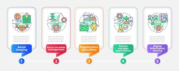 Trends in agriculture industry rectangle infographic template. Data visualization with 5 steps. Process timeline info chart. Workflow layout with line icons. Myriad Pro-Bold, Regular fonts used