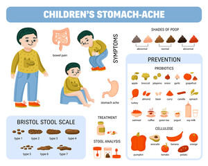 Child Poop Diagram Composition