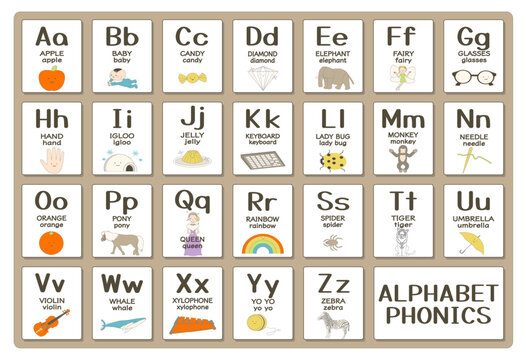 Alphabet phonics study poster illustration