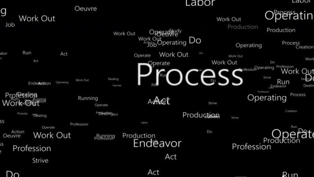 Animation of word Work being from highlighted in a series of different words. Zooming out motion words and appearance of the tag Work. Animated tag word cloud. Design of text Work. 4K. Alpha channel.