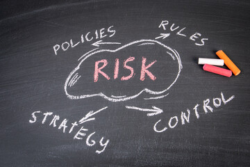 Risk. Business concept. Chalk illustration, cloud with text
