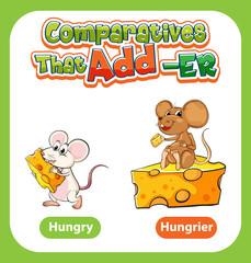 Comparative adjectives for word hungry