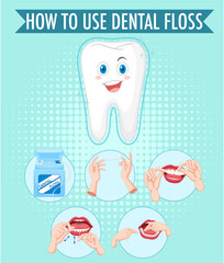 Clean tooth and process of flossing