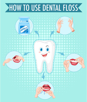Clean tooth and process of flossing
