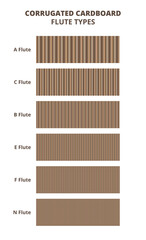 Vector set of flute types of corrugated board or cardboard isolated on white. Cardboard flute typical and usual grades, sizes, or types. Flute A, C, B, E, F, N. Single face corrugated. Wave patterns.