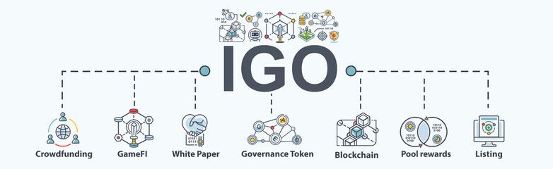 IGO (Initial Game Offering) banner web icon for crowdfunding, token, white paper, blockchain, game and decentralized finance. Minimal icon vector infographic.