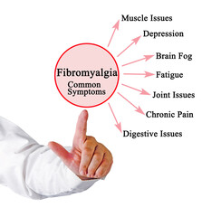 Seven common symptoms of Fibromyalgia