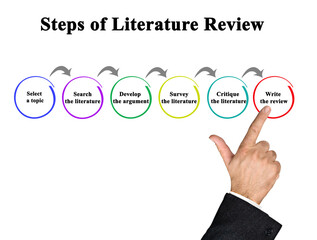 Six Steps of Literature Review