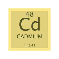 Cd Cadmium Transition metal Chemical Element Periodic Table. Simple flat square vector illustration, simple clean style Icon with molar mass and atomic number for Lab, science or chemistry class.