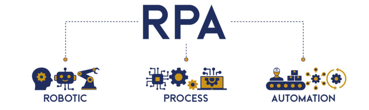 RPA Banner Web Icon Vector Illustration Concept For Robotic Process Automation Innovation Technology With An Icon Of Robot, Ai, Artificial Intelligence, Automation, Process, Conveyor, And Processor