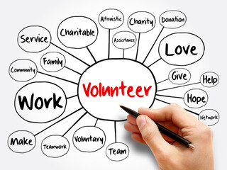 Volunteer mind map flowchart, business concept for presentations and reports