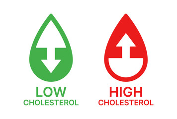 Low and high cholesterol icon set. Blood cholesterol symbol.