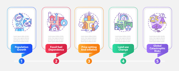 Naklejka premium Food security and access risks rectangle infographic template. Data visualization with 5 steps. Process timeline info chart. Workflow layout with line icons. Myriad Pro-Bold, Regular fonts used