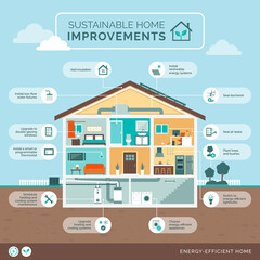 Sustainable home improvement infographic with house section - 492624714