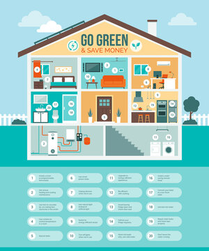 Go green and save money infographic